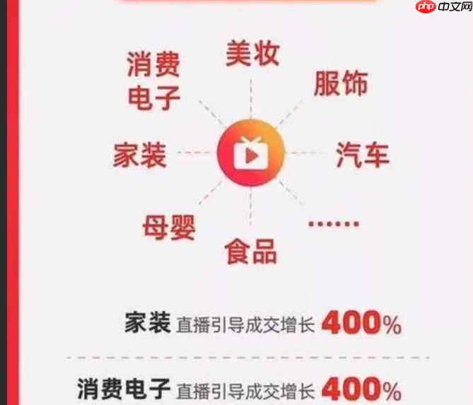 淘宝直播类目规则有哪些?详细介绍是什么?淘宝直播类目规则全解析:从入门到精通