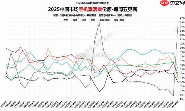 曝苹果一大波新技术即将上线 iPhone 17 系列只是开始!