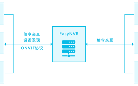 EasyNVR在Windows重启时提示“进程意外终止”问题解析