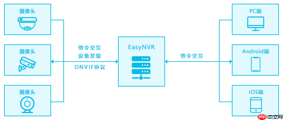 EasyNVR在Windows重启时提示“进程意外终止”问题解析
