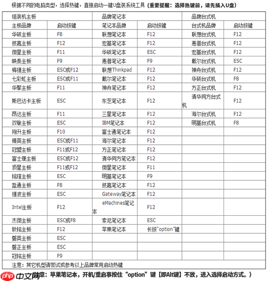 电脑打不开情况下怎么重装系统?电脑打不开重装系统详细步骤