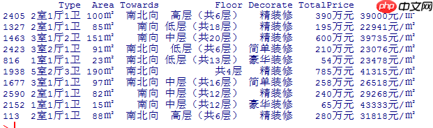 Python 爬取北京二手房数据,分析北漂族买得起房吗? | 附完整源码