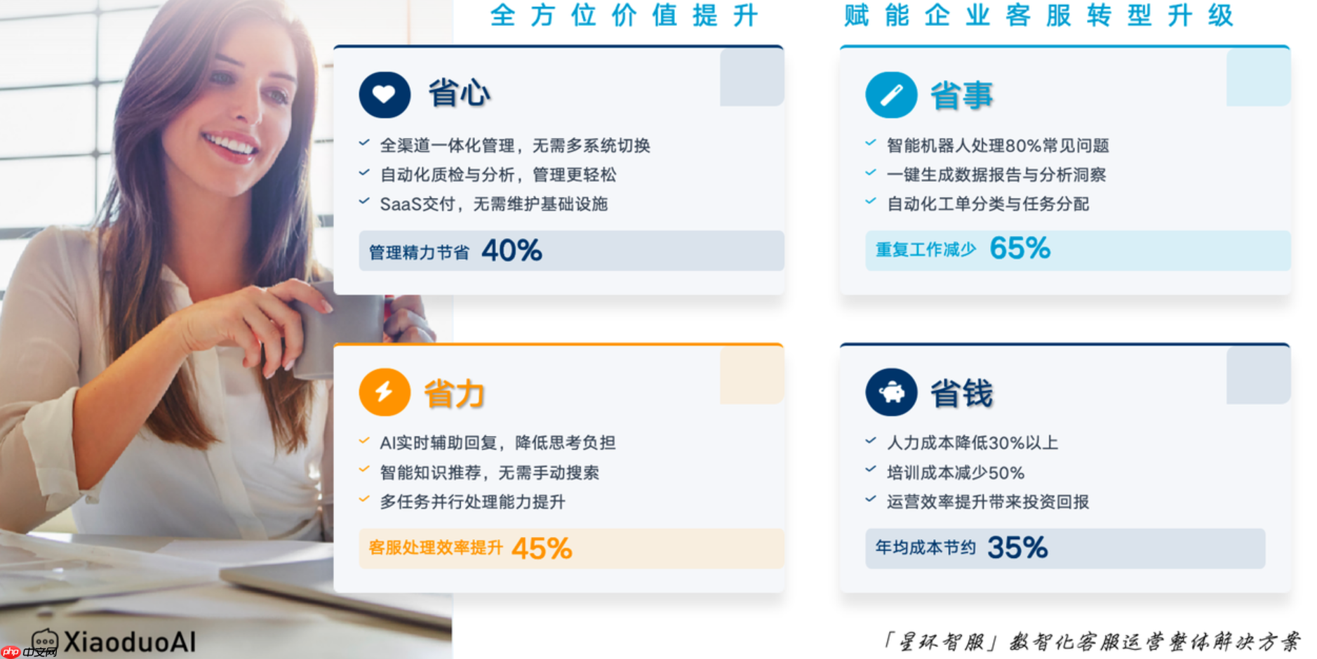 客服外包一般多少钱?淘宝外包客服是如何接单的?收费模式是什么?淘宝客服外包价格全揭秘!从接单到收费,一文读懂避坑指南