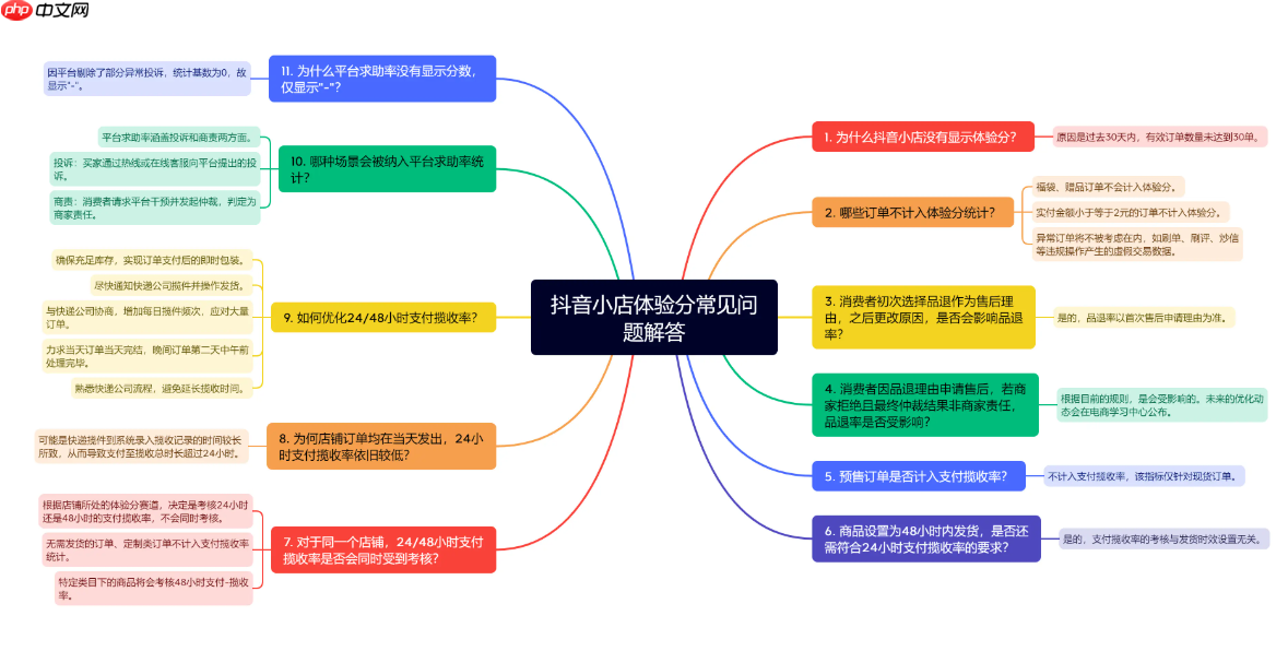 抖音新风口涌现,有商家半年销售额近3亿,这是如何做到的?值得学习和借鉴的成功经验!