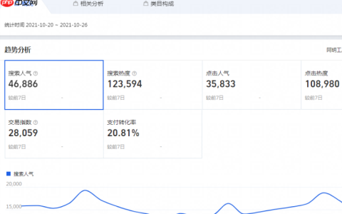 淘宝店铺访客少，访客多但成交量少的原因是什么？深度解析搜索排名、店铺信誉到定价详情页的全面破局之道！