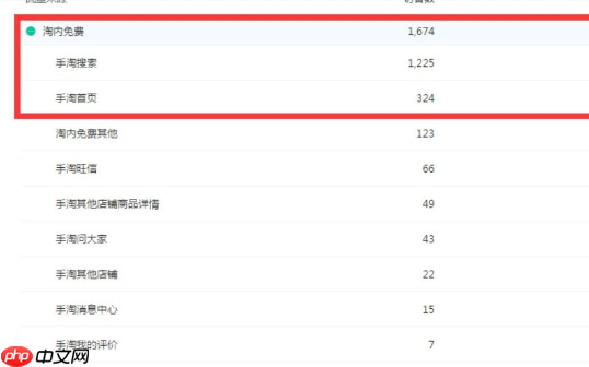 淘宝店铺访客少,访客多但成交量少的原因是什么?深度解析搜索排名、店铺信誉到定价详情页的全面破局之道!