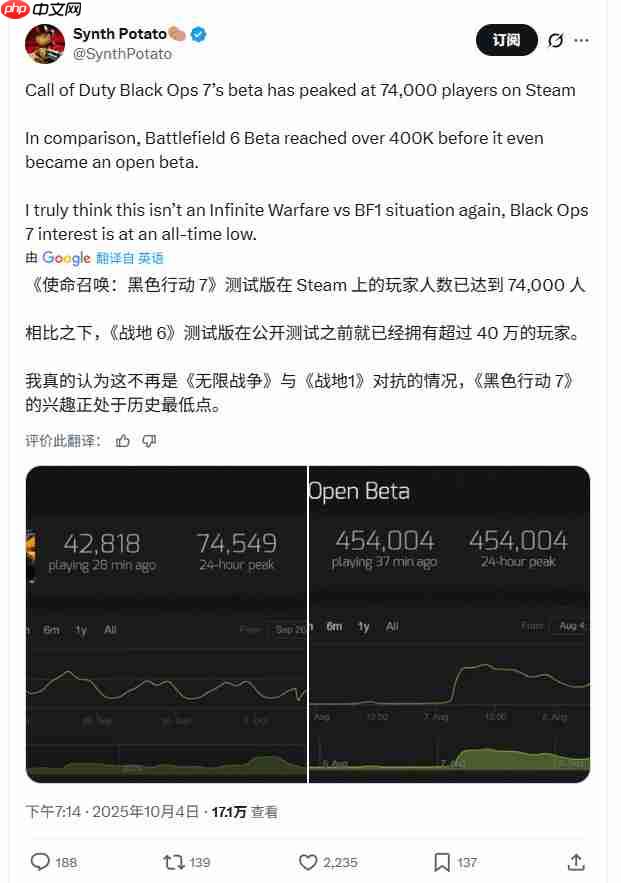 《使命召唤:黑色行动7》预购大幅下滑 可能是Game Pass涨价缘由