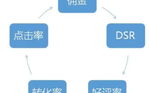 新店能开通淘宝客如意投计划吗？是否有必要开通？解锁四计划开通权限＋低成本引流策略，助力新店精准推广！