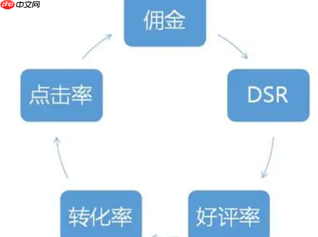 新店能开通淘宝客如意投计划吗?是否有必要开通?解锁四计划开通权限+低成本引流策略,助力新店精准推广!