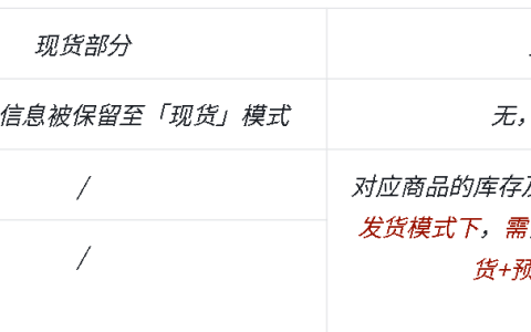 抖音小店“现货+预售”发货模式如何设置？新旧发货模式有什么不一样？抖音小店“现货+预售”发货模式设置全攻略（2025新版）