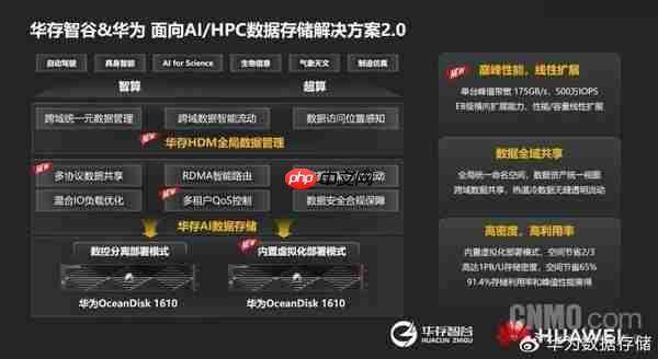 华为正式发布数据存储解决方案 2.0!面向 AI/HPC