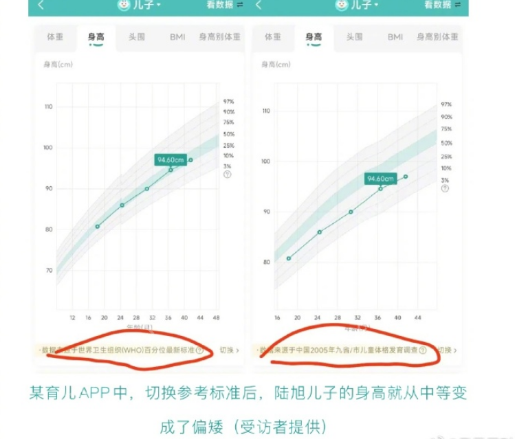 为让孩子长到170我花了30万是怎么回事?详情介绍 - 创想鸟