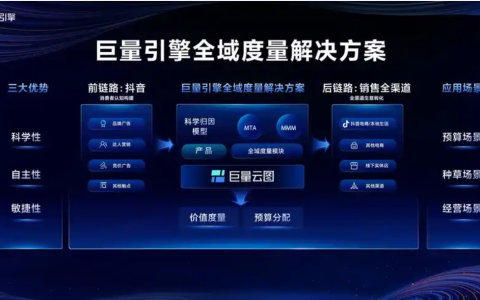 巨量和抖+推广有何不同？抖音的推流机制是怎样的？了解抖音推流机制提高推广效果！