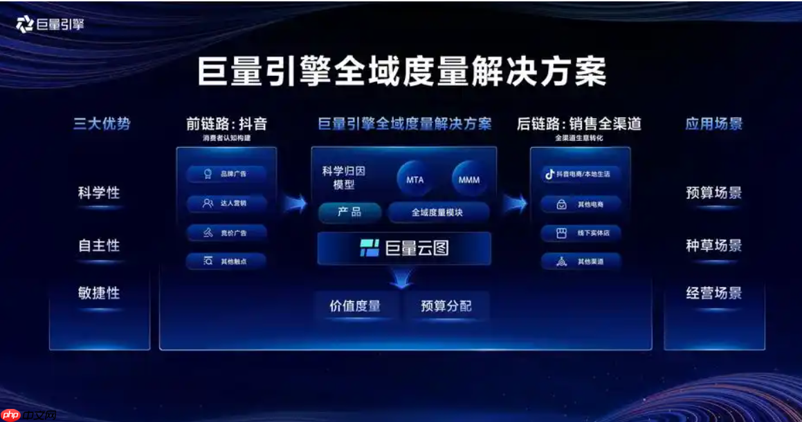 巨量和抖+推广有何不同?抖音的推流机制是怎样的?了解抖音推流机制提高推广效果!