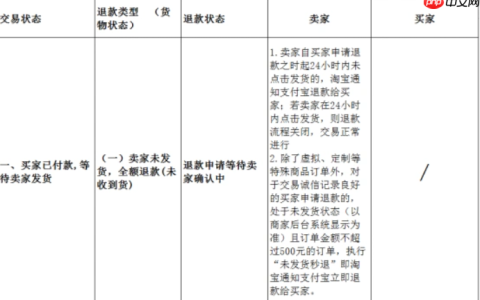淘宝漏发货如何投诉？发货规则是什么？淘宝漏发货投诉与发货规则