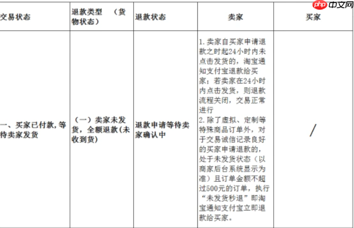 淘宝漏发货如何投诉？发货规则是什么？淘宝漏发货投诉与发货规则