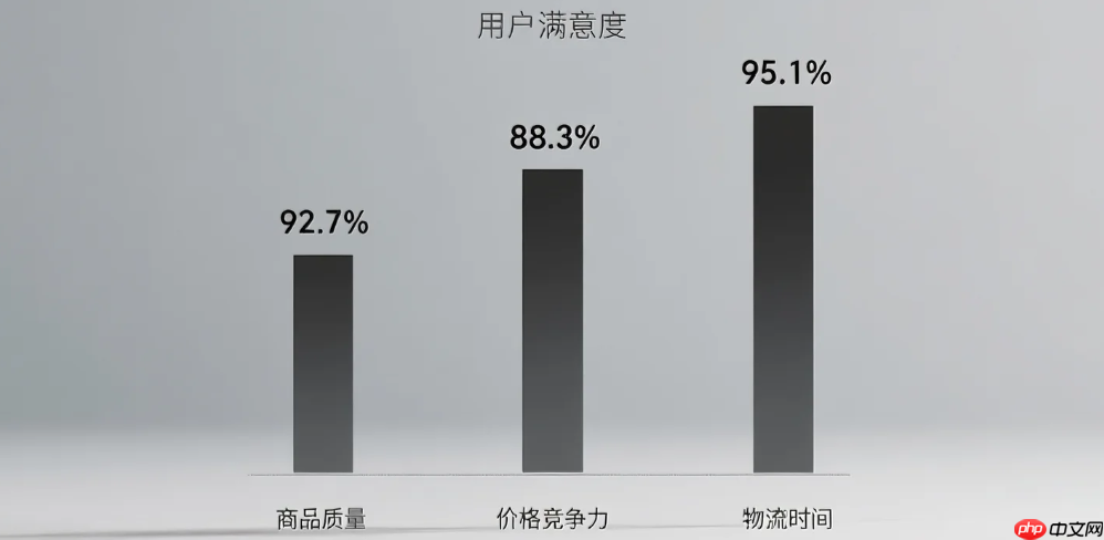 京东新百货商品质量有保证吗?价格合理吗?京东新百货省钱秘籍:每月18日5折+PLUS会员折上折,一年省20%!