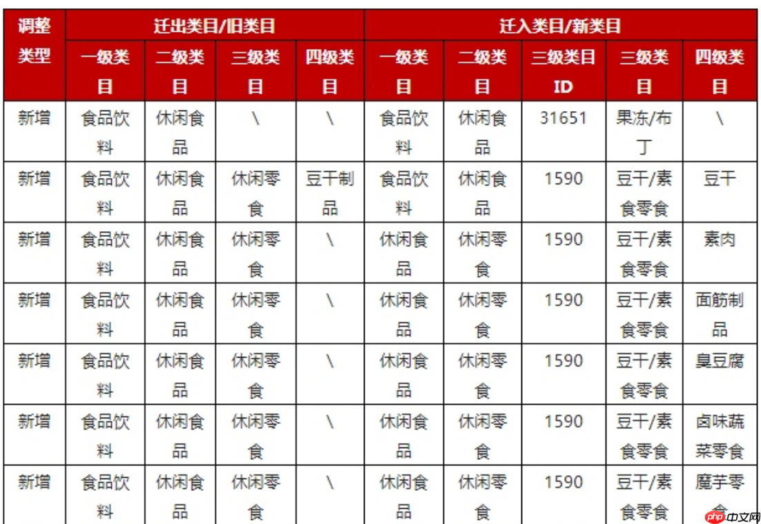 京东食品生鲜及酒类部分类目调整了哪些内容?京东食品生鲜及酒类部分类目调整:2025年平台优化新动向