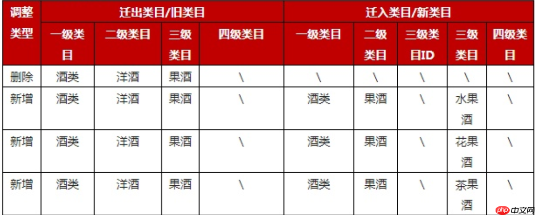 京东食品生鲜及酒类部分类目调整了哪些内容?京东食品生鲜及酒类部分类目调整:2025年平台优化新动向