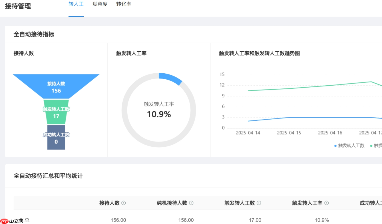 淘宝客服外包如何打爆手淘首页流量?引爆手淘流量!客服外包成店铺增长新引擎
