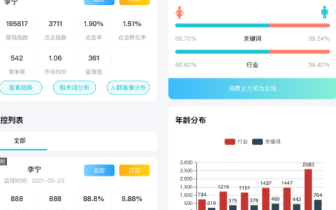 淘宝选品数据分析，方法与常用工具推荐有哪些？从市场饱和度测算到价格弹性测试，揭秘淘宝选品数据化决策的三大武器库！