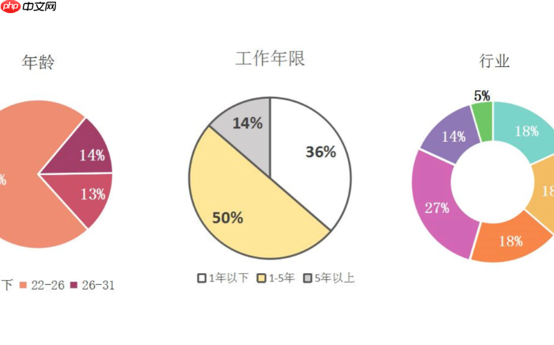 淘宝选品数据分析,方法与常用工具推荐有哪些?从市场饱和度测算到价格弹性测试,揭秘淘宝选品数据化决策的三大武器库!