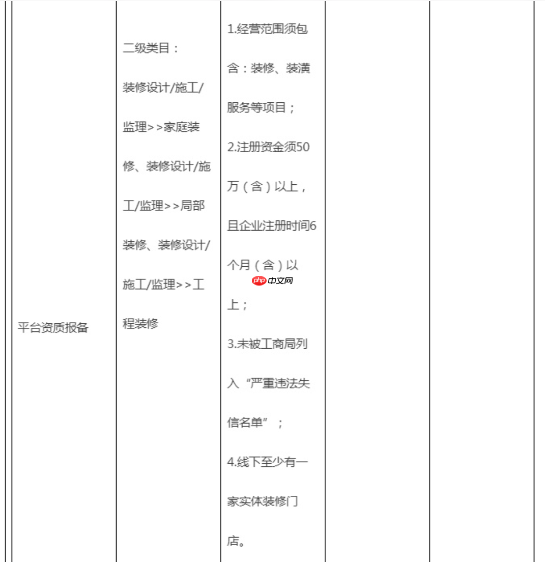 淘宝网装修行业管理规范有哪些调整?行业变革会带来什么影响?商家该如何应对?