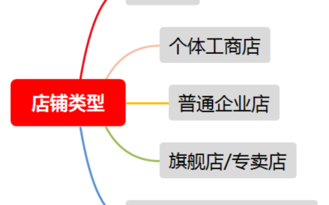 小红书开店铺的流程是什么？开店需要什么条件？小红书开店铺全流程解析：从条件到上线的完整指南