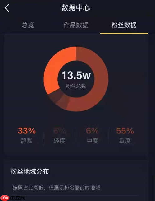短视频买粉刷赞？1000粉丝购买自助下单平台？了解抖音播放量的重要性及刷量技巧
