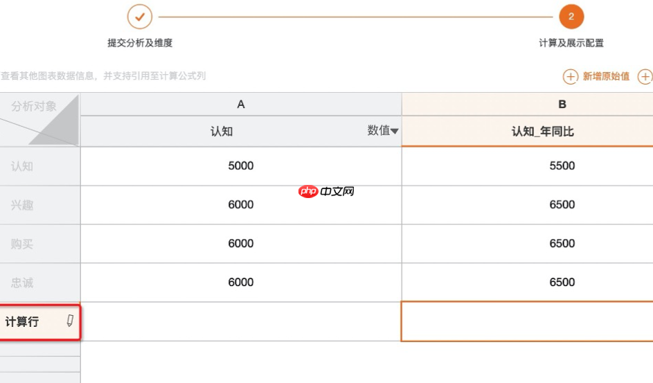 淘宝单坑产出如何计算?如何提高产出?如何用低成本策略提升3倍营收