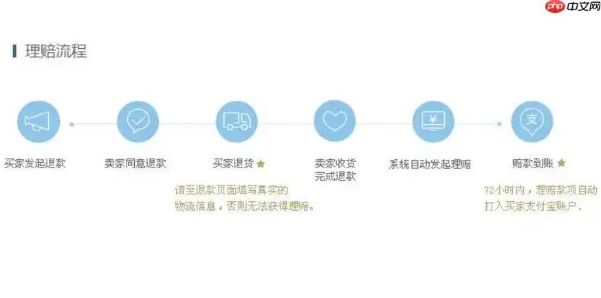 淘宝退货运费险的赔付金额是多少?赔付流程是怎样的?了解这些才能更好地维护自己的权益!