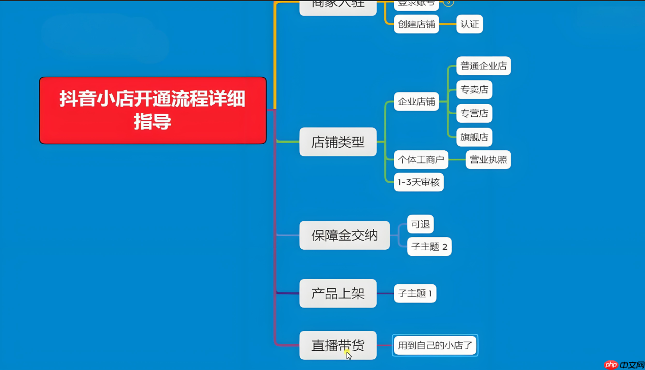 开通抖音小店需要付费吗?开通抖店的主要步骤有哪些?文章教你顺利开通自己的抖音小店!