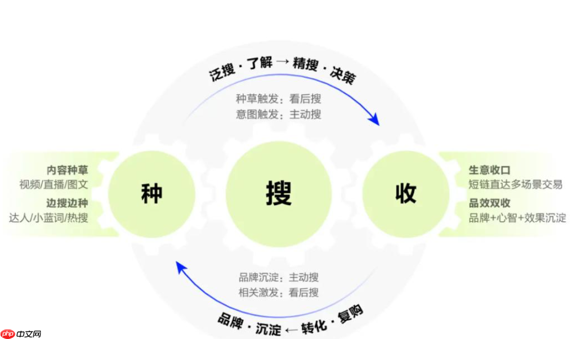 淘宝种草达人是如何操作的?种草有什么好处?种草达人就是消费者和商家之间架起了一座桥梁!