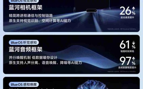 vivo自研操作系统发布更新！BlueOS 3将由vivo WATCH GT 2首发