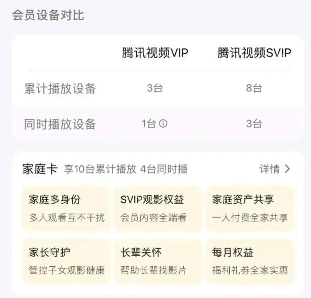 腾讯视频VIP登录设备超3台被封号7天?详情介绍 - 创想鸟