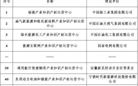 海尔获批筹建的家电业知识产权运营中心正式被国家认定