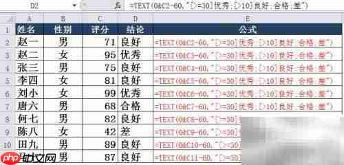 自定义数据格式应用解析