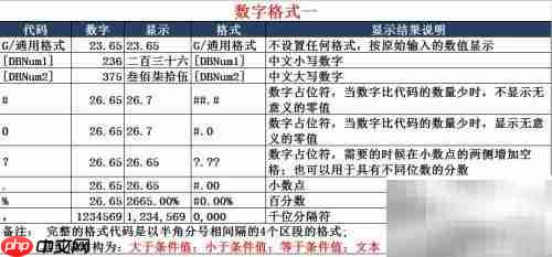自定义数据格式应用解析