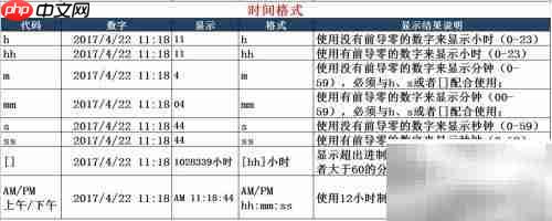 自定义数据格式应用解析