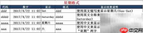 自定义数据格式应用解析