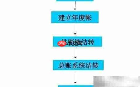 用友T3年结步骤详解