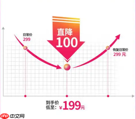淘宝降价补差价时间是多久?什么情况下不支付?了解规则避免不必要的纠纷。
