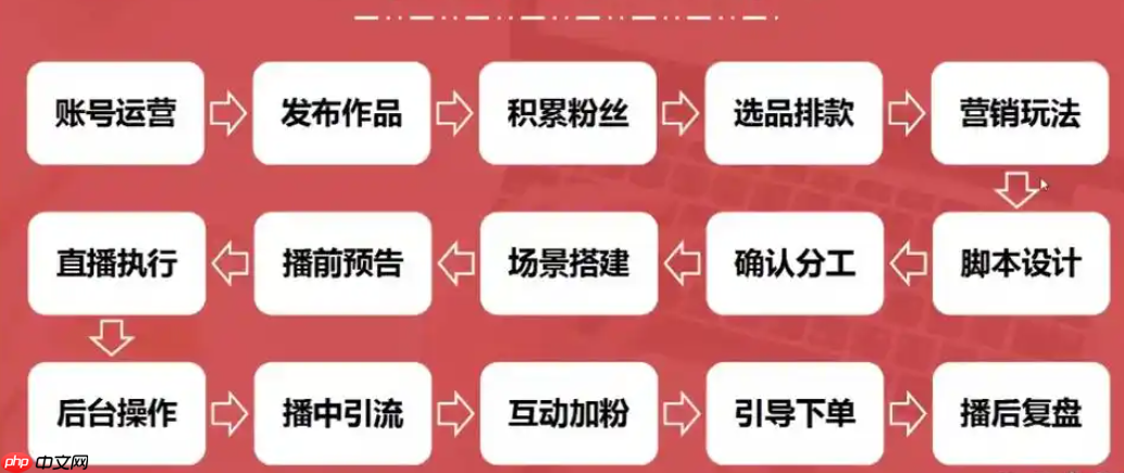 抖音小店的保证金金额是多少？如何开店卖货？开启电商之旅的关键要素。