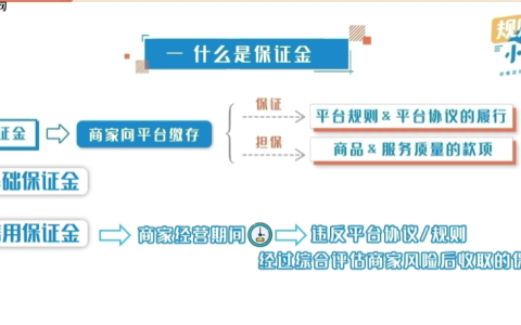 抖音小店的保证金金额是多少？如何开店卖货？开启电商之旅的关键要素。