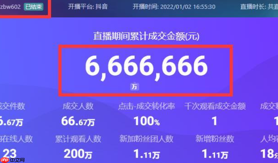 抖音电商罗盘数据授权入口在哪里?怎么用?抖音电商罗盘数据授权入口全攻略:快速上手实操指南