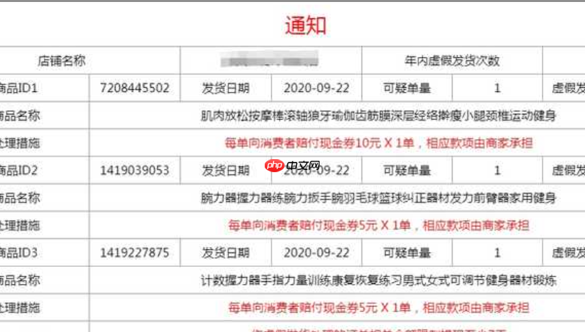 拼多多超时发货罚款处理流程是什么?发货超时对店铺影响有多大?拆解罚款处理全链条(含关键申诉节点),预警三重店铺影响,提供应对指南!