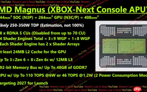 AMD将为Xbox定制超级APU：48GB显存 AI、光追随便跑