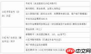 小红书聚光服务怎么收费