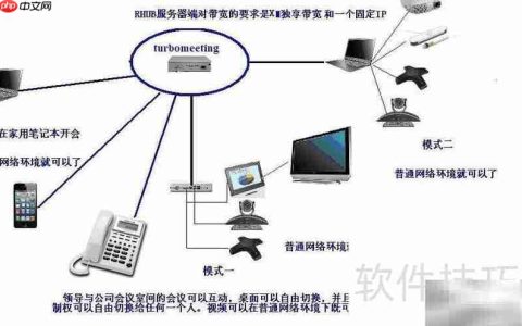 企业大型视频会议部署指南