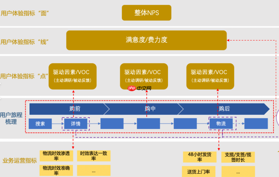 淘宝/天猫服务体验指标标准是什么?淘宝/天猫服务体验指标标准解析:商家必知的运营新规!